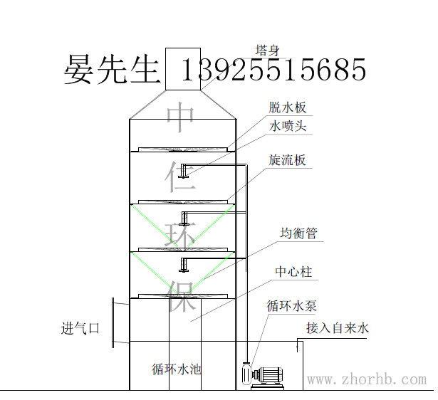 噴淋除塵器圖片/噴淋除塵器樣板圖 (1)