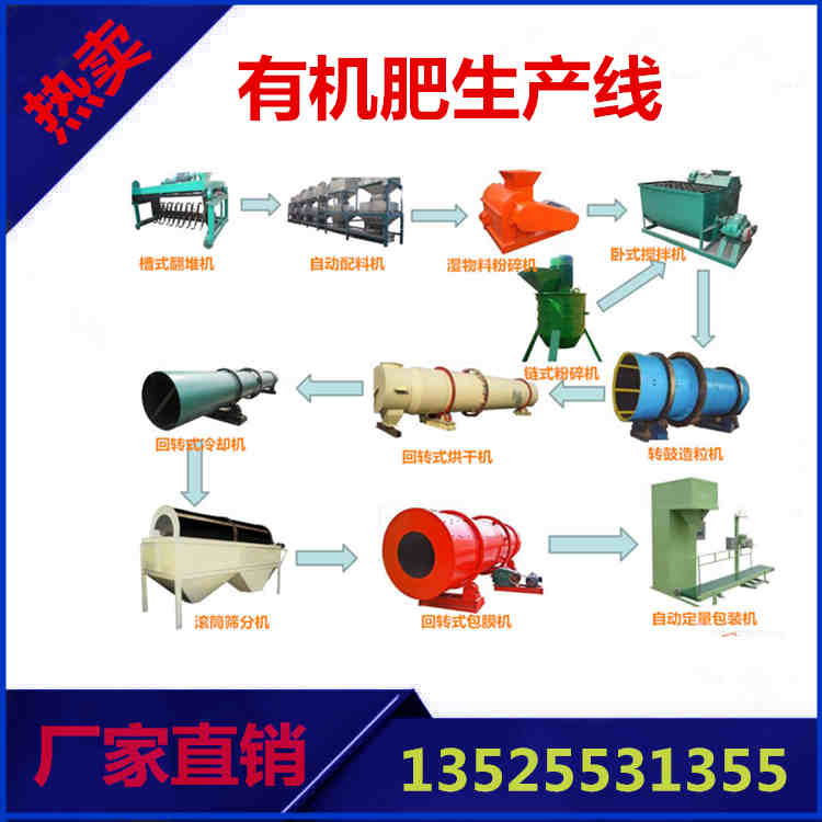 牛糞有機肥生產(chǎn)線圖片/牛糞有機肥生產(chǎn)線樣板圖 (3)