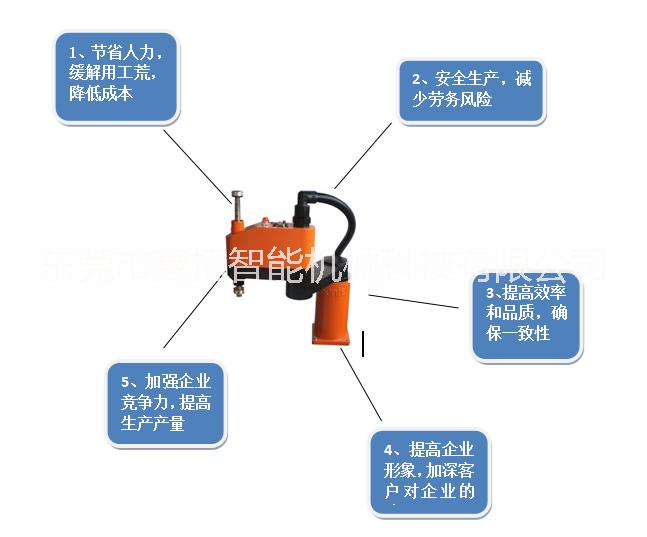工業(yè)機(jī)器人圖片/工業(yè)機(jī)器人樣板圖 (4)
