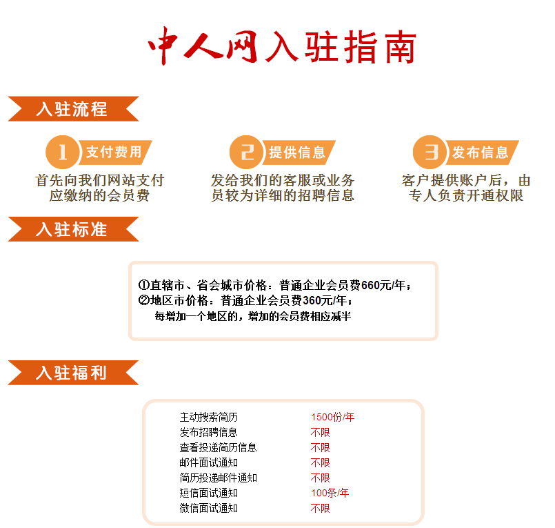 人力資源圖片/人力資源樣板圖 (3)