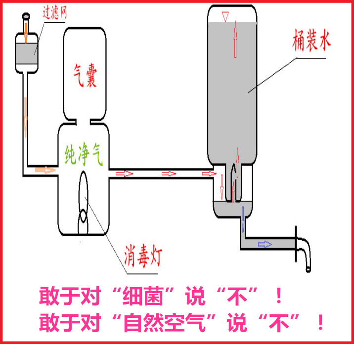 防污染純凈氣壓無(wú)菌飲水機(jī)圖片