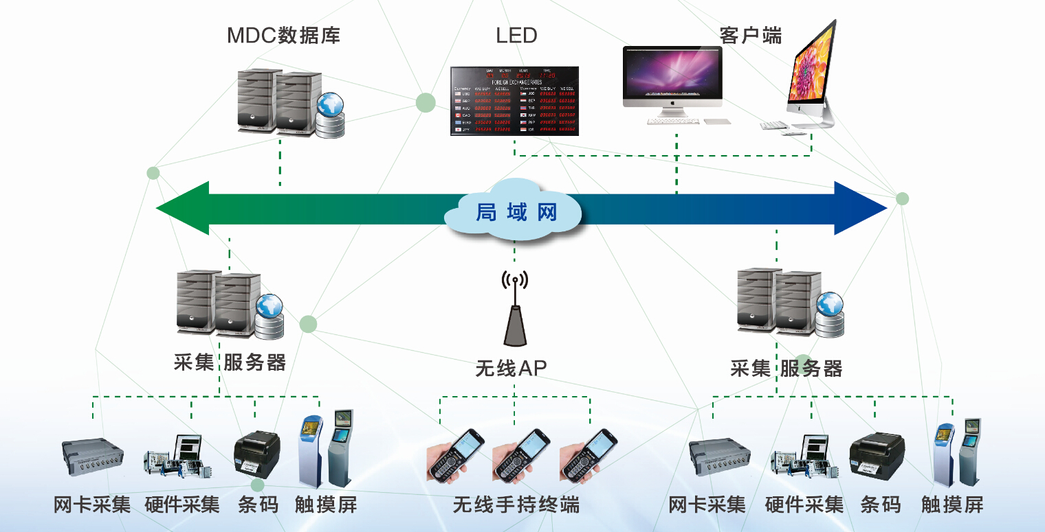 沈阳鸿宇科技MTS生产追溯系统