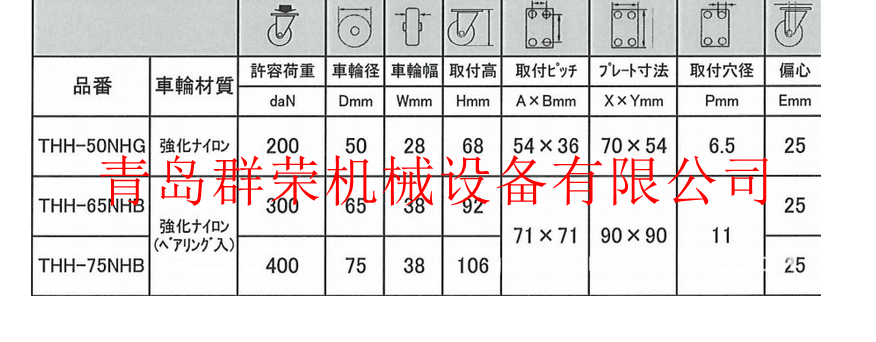 南星腳輪圖片/南星腳輪樣板圖 (3)