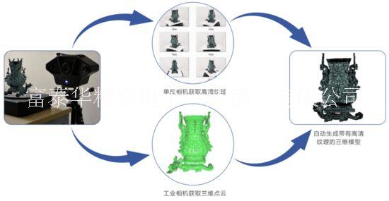 古文物圖片/古文物樣板圖 (4)