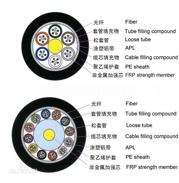 16芯ADSS光纜廠家供應(yīng)*質(zhì)量批發(fā)價(jià)格 16芯ADSS光纜廠家供應(yīng)