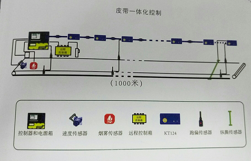 皮帶集控系統(tǒng)礦用本安防爆設備圖片