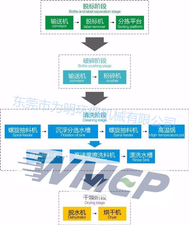 LDPE薄膜圖片/LDPE薄膜樣板圖 (4)