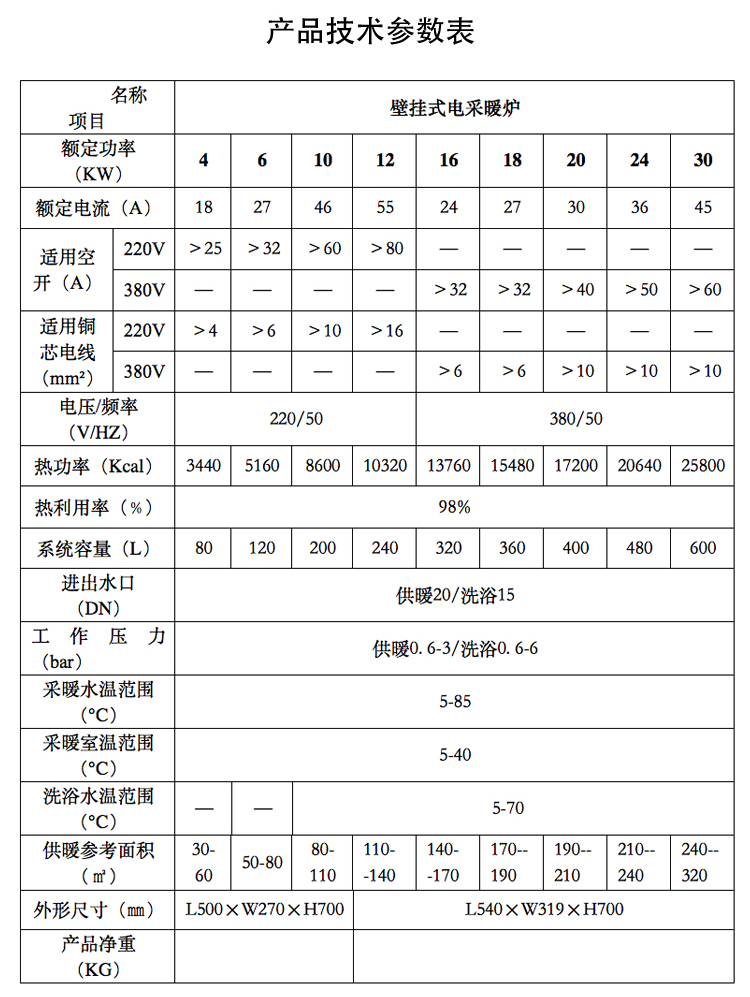 北京市河北煤改电电锅炉 学校采暖锅炉厂家