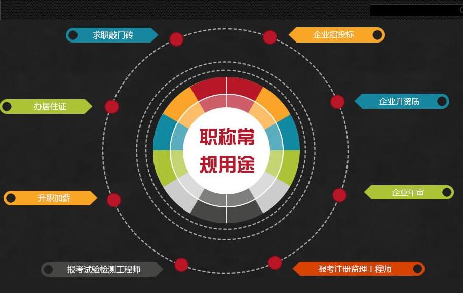 青島公有職稱評審 *