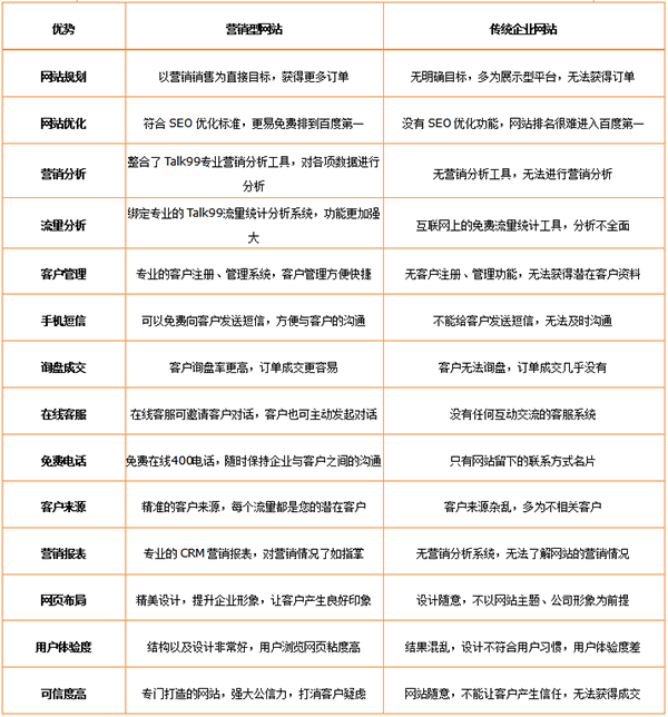 建網(wǎng)站圖片/建網(wǎng)站樣板圖 (4)