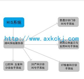 排隊叫號系統(tǒng)圖片/排隊叫號系統(tǒng)樣板圖 (1)