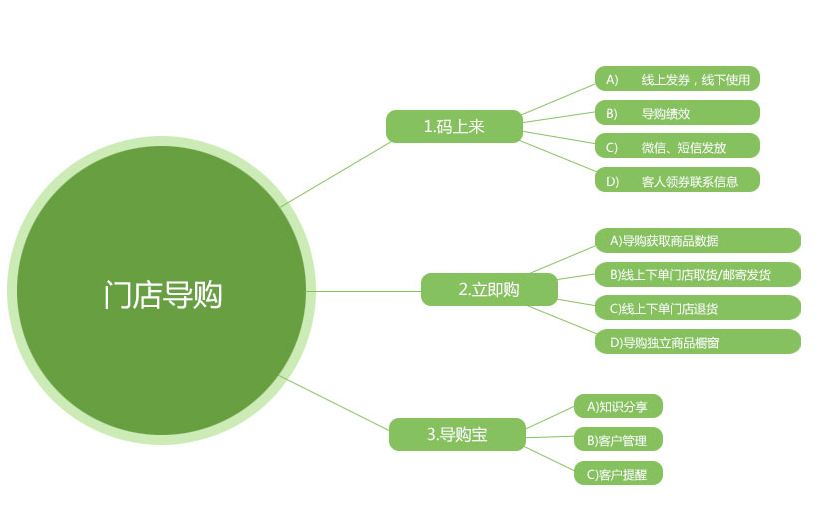 系統(tǒng)開發(fā)圖片/系統(tǒng)開發(fā)樣板圖 (3)