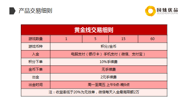 國臻優(yōu)品是什么？商城游戲圖片/國臻優(yōu)品是什么？商城游戲樣板圖 (3)