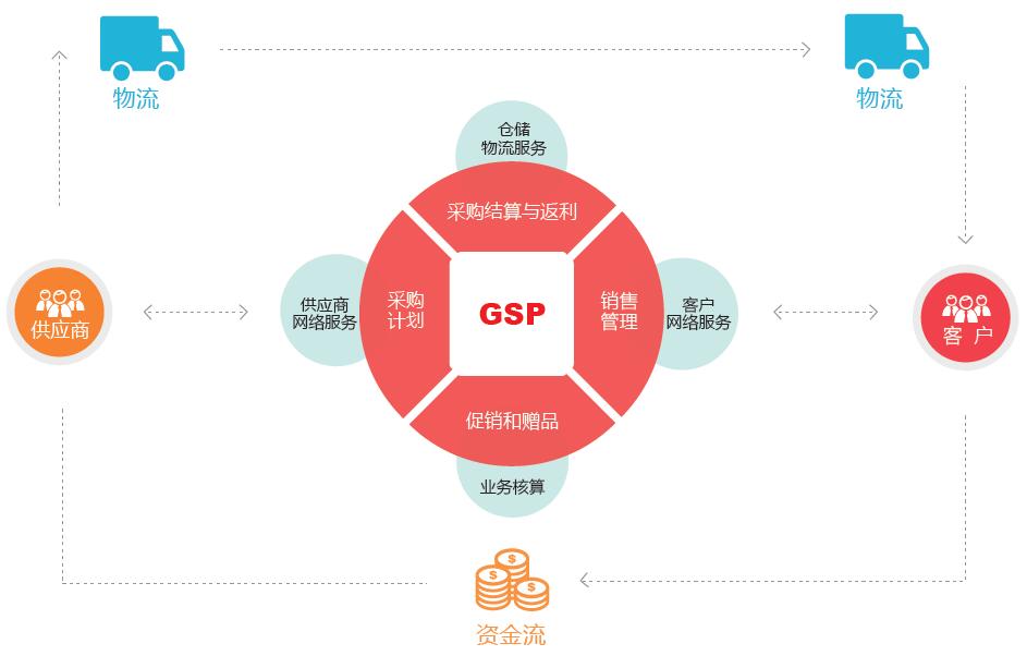 批發(fā)管理軟件圖片