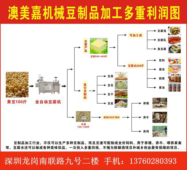 豆腐機圖片/豆腐機樣板圖 (3)