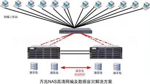 網(wǎng)絡存儲圖片/網(wǎng)絡存儲樣板圖 (2)