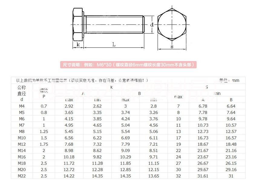 冷庫用尼龍螺絲圖片/冷庫用尼龍螺絲樣板圖 (4)