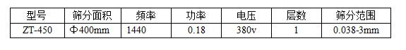 450油漆过滤筛