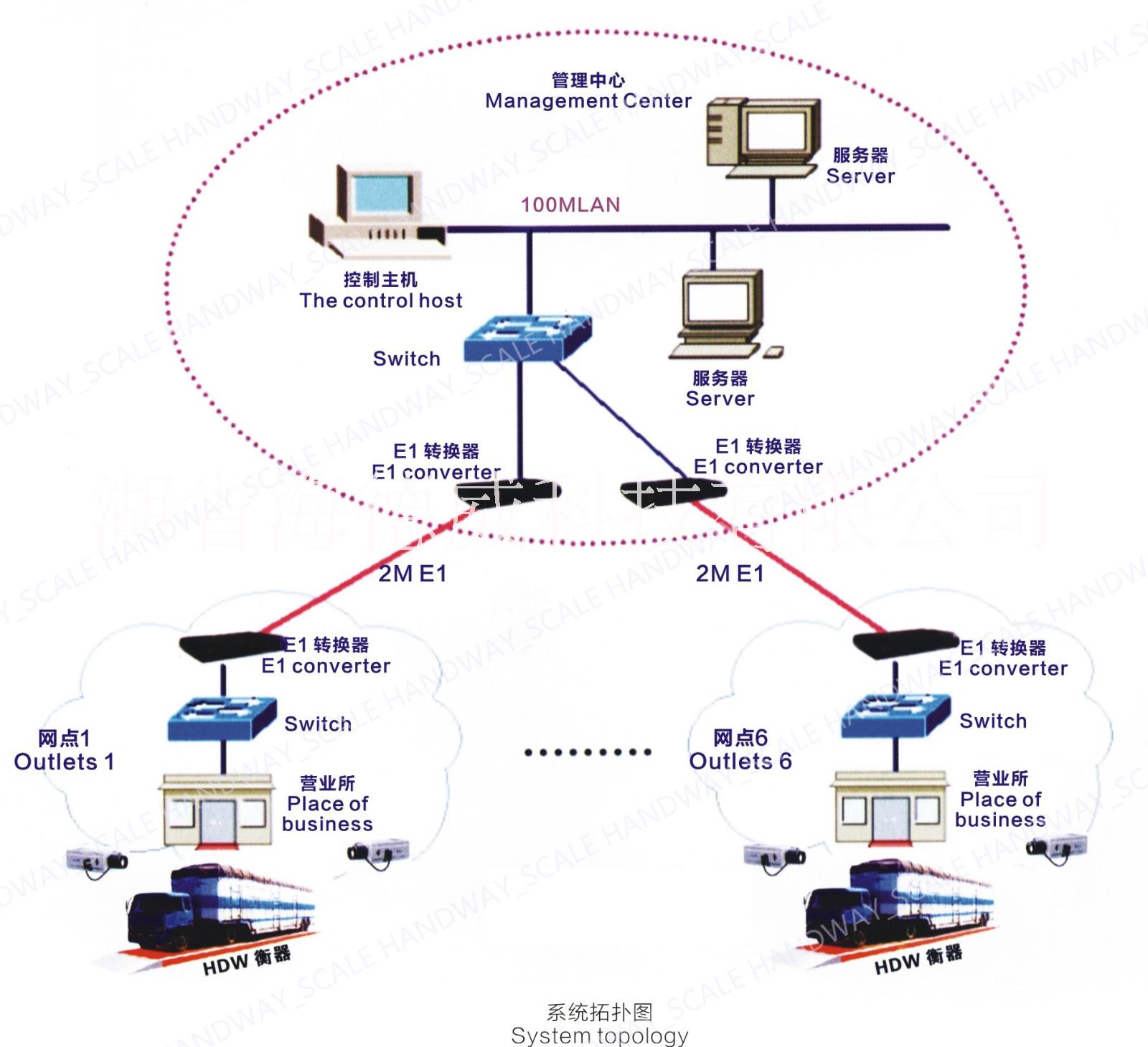 稱重系統(tǒng)，湖南稱重系統(tǒng)