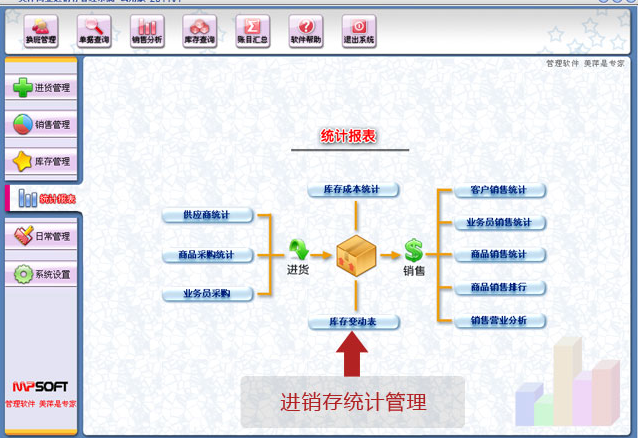 進銷存管理系統(tǒng)圖片/進銷存管理系統(tǒng)樣板圖 (4)