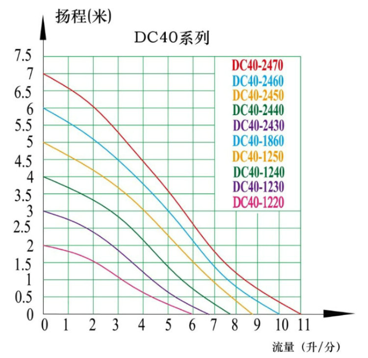 深圳市深圳迷你水泵厂家