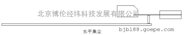 沙塵水平集沙器/沙塵水平通量降塵收集器