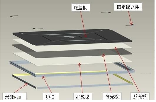 防锈LED防尘净化灯｜厂家批发1.2M双管日光灯｜超薄吸顶灯图片