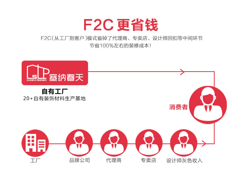 新房家裝圖片/新房家裝樣板圖 (4)