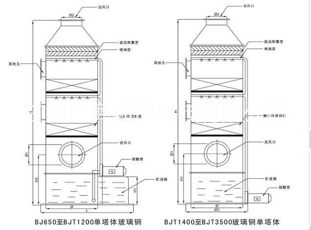 脫硫脫硝除塵塔價(jià)格圖片/脫硫脫硝除塵塔價(jià)格樣板圖 (2)