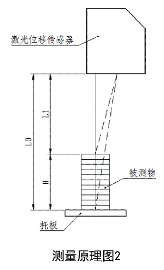 激光测厚仪的运作原理激光测厚仪的运作原理