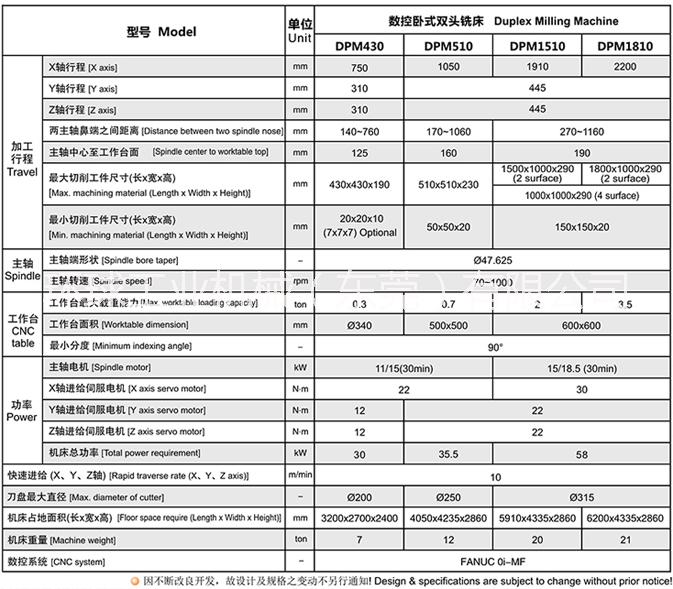 东莞市数控双头铣床厂家数控双头铣床