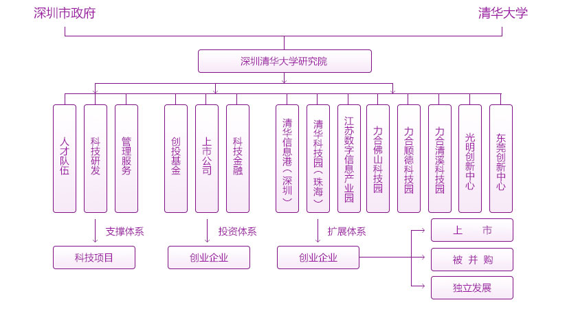 *工商管理研修班、 *工商管理研修班、資本經(jīng)營、