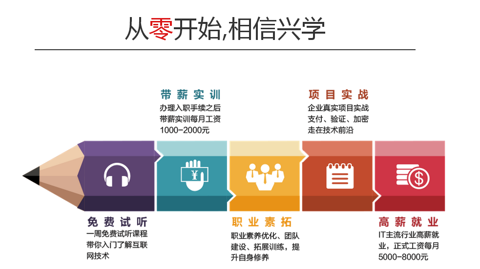 濟(jì)南大觀園甲骨文java實(shí)訓(xùn)圖片