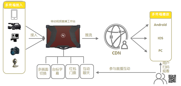 視頻直播圖片/視頻直播樣板圖 (2)