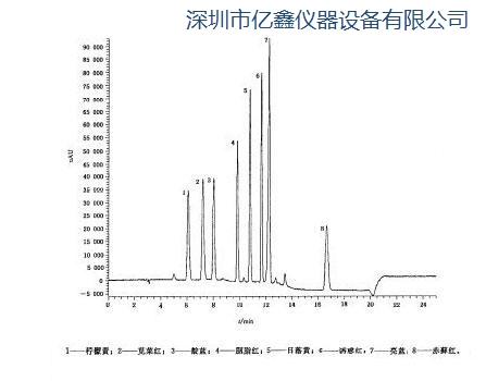 反相液相色譜制備圖片