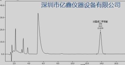 四川省液相色譜儀供應商圖片