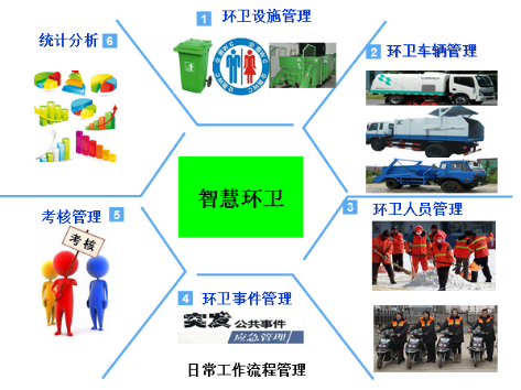 青島卓爾軟件智慧環(huán)衛(wèi)系統(tǒng)圖片