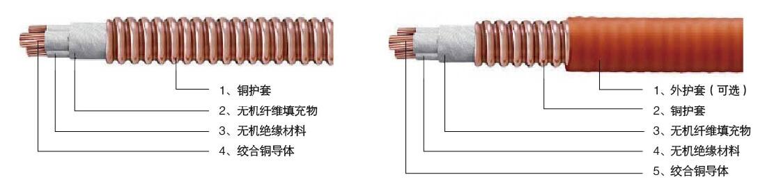 防火電纜圖片/防火電纜樣板圖 (2)