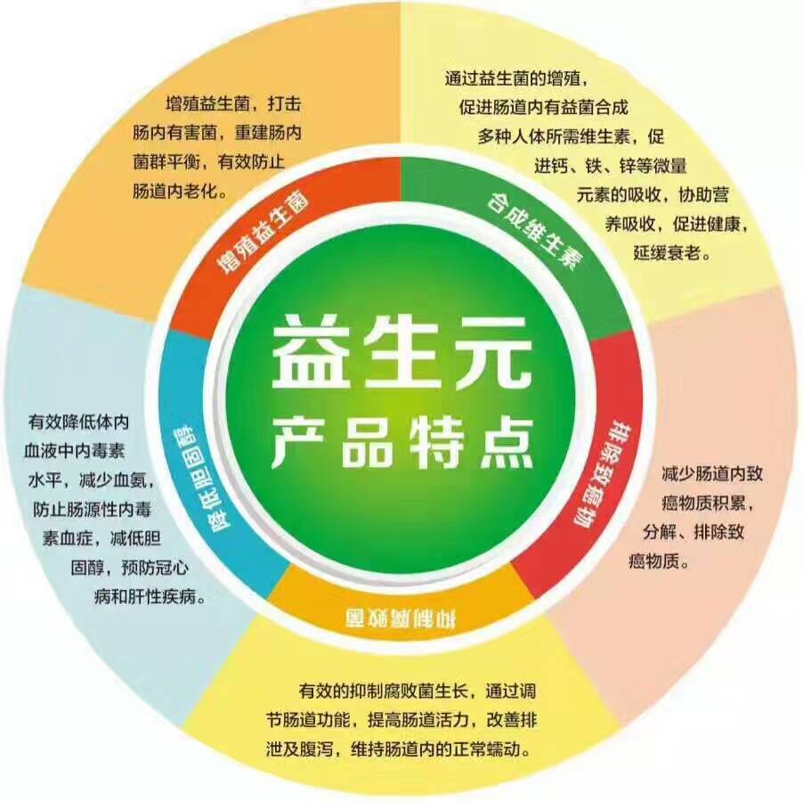 低聚果糖圖片/低聚果糖樣板圖 (4)