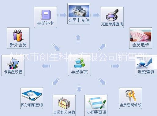 創(chuàng)生洗衣管理軟件圖片/創(chuàng)生洗衣管理軟件樣板圖 (2)