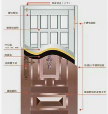 供應(yīng)定制銅門圖片/供應(yīng)定制銅門樣板圖 (1)