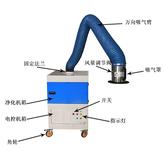 廠家直銷焊煙除塵設(shè)備專業(yè)圖片/廠家直銷焊煙除塵設(shè)備專業(yè)樣板圖 (1)