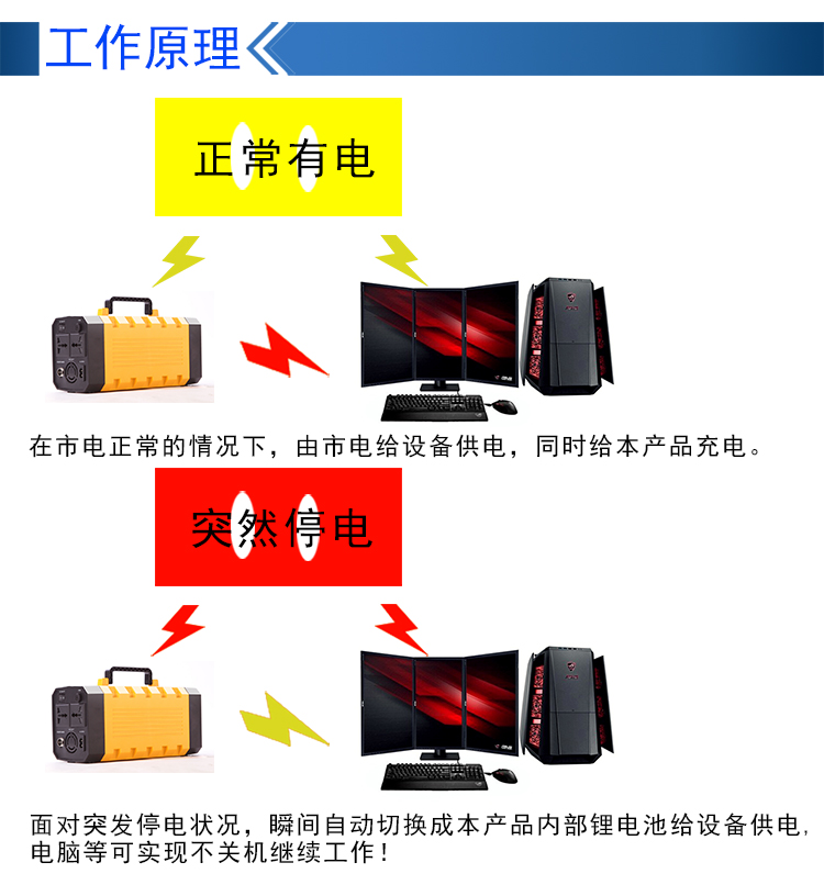 220伏移动电源厂家直销 户外便携220v电源领导品牌 户外备用移动电源220v安全可靠 微网国际