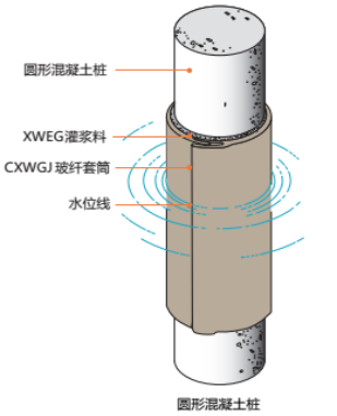 水下玻纖套筒圖片/水下玻纖套筒樣板圖 (2)