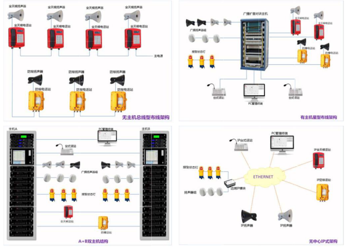 SIP对讲系统 ip紧急求助电图片