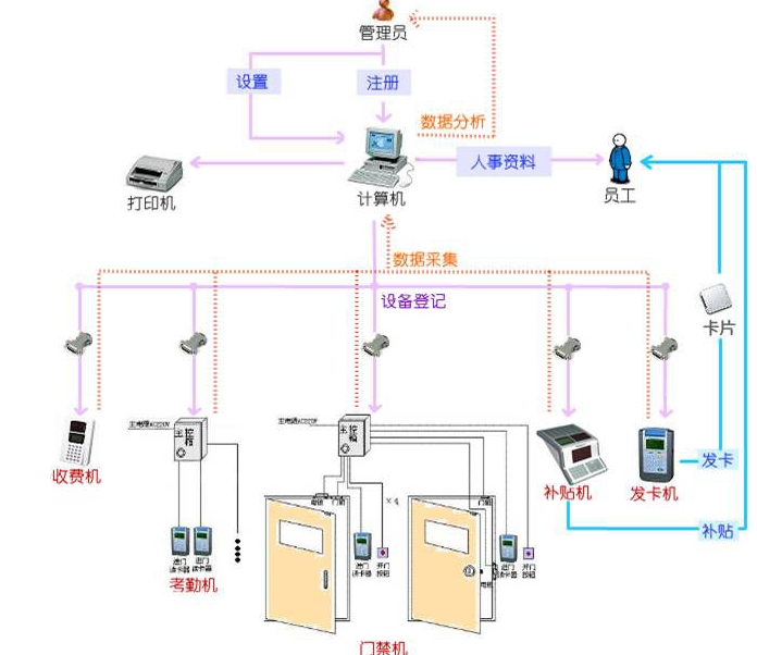 蘇州eHR人事系統(tǒng)圖片/蘇州eHR人事系統(tǒng)樣板圖 (4)