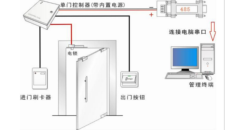 上海專業(yè)考勤餐飲門禁系統(tǒng)