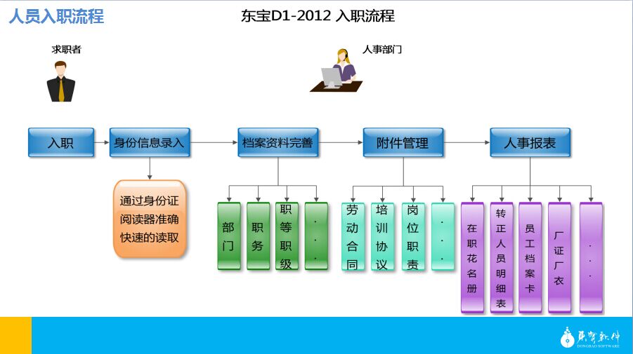 上?？记谛劫Y管理系統(tǒng)