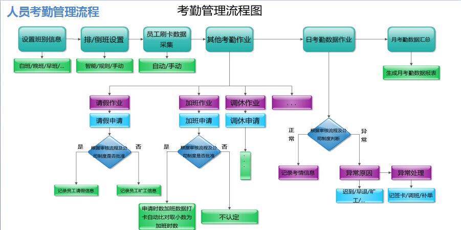 蘇州人力資源管理系統(tǒng)圖片