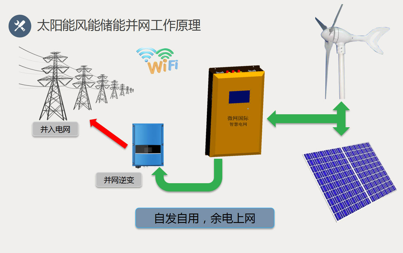 風(fēng)力發(fā)電機(jī)系統(tǒng)圖片/風(fēng)力發(fā)電機(jī)系統(tǒng)樣板圖 (3)